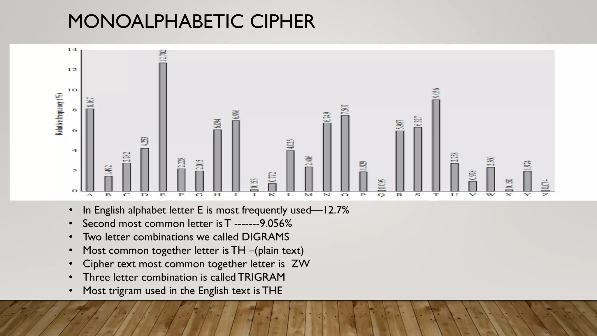 MONOALPHABETIC CIPHER
• In English alphabet letter E is most frequently used—12.7%
• Second most common letter is T -------9.056%
• Two letter combinations we called DIGRAMS
• Most common together letter is TH –(plain text)
• Cipher text most common together letter is ZW
• Three letter combination is called TRIGRAM
• Most trigram used in the English text is THE
 