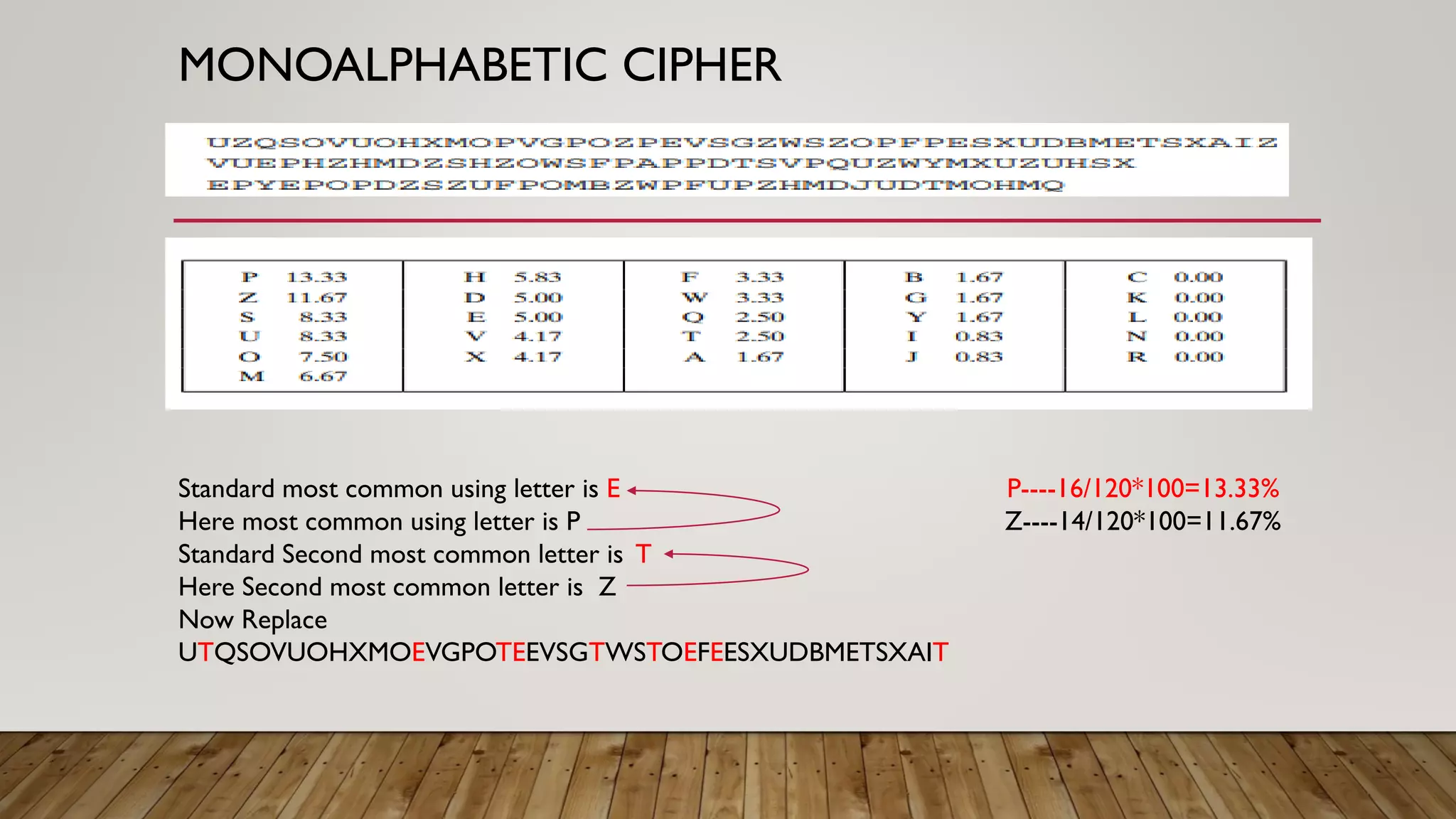 MONOALPHABETIC CIPHER
Standard most common using letter is E P----16/120*100=13.33%
Here most common using letter is P Z----14/120*100=11.67%
Standard Second most common letter is T
Here Second most common letter is Z
Now Replace
UTQSOVUOHXMOEVGPOTEEVSGTWSTOEFEESXUDBMETSXAIT
 