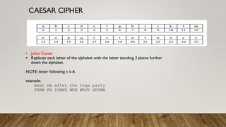 CAESAR CIPHER
• Julius Caesar
• Replaces each letter of the alphabet with the letter standing 3 places further
down the alphabet.
NOTE: letter following z is A
example:
meet me after the toga party
PHHW PH DIWHU WKH WRJD SDUWB
 