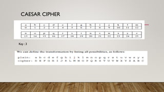 CAESAR CIPHER
Key : 3
 