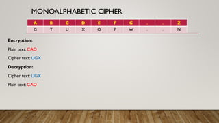 MONOALPHABETIC CIPHER
Encryption:
Plain text: CAD
Cipher text: UGX
Decryption:
Cipher text: UGX
Plain text: CAD
A B C D E F G . . Z
G T U X Q P W . . N
 