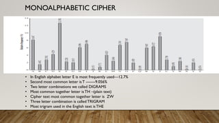 MONOALPHABETIC CIPHER
• In English alphabet letter E is most frequently used—12.7%
• Second most common letter is T -------9.056%
• Two letter combinations we called DIGRAMS
• Most common together letter is TH –(plain text)
• Cipher text most common together letter is ZW
• Three letter combination is called TRIGRAM
• Most trigram used in the English text is THE
 