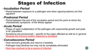 Incubation Period
 Period between exposure to a pathogen and when signs/symptoms are first
apparent
Prodromal Period
 Period between the end of the incubation period and the point at which the
characteristic symptoms of the illness appear
Acute Period
 Phase of rapid multiplication of the pathogen with exponential growth and peak
in its’ population
 Symptoms are pronounced – specific to the organ affected as well as in general
because the immune system response is strongest
Convalescence Period
 Host recovers gradually and returns o baseline
 Pathogen load declines but may not be completely eliminated
 Host may continue to be a source of infection
 