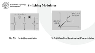 Modulating Switch Principles of communication systems for reference | PPTX