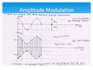 Module 1 PCS notes.pptx