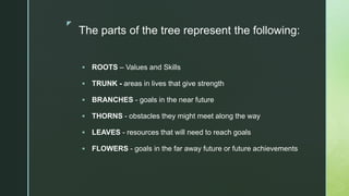 Module1 Personal Development Session 1 Activity 2 | PPTX