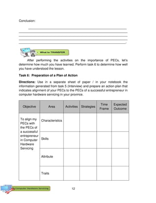 12
Conclusion:
________________________________________________________
______________________________________________________________
______________________________________________________________
______________________________________________________________
_____________________________________________________________.
After performing the activities on the importance of PECs, let’s
determine how much you have learned. Perform task 6 to determine how well
you have understood the lesson.
Task 6: Preparation of a Plan of Action
Directions: Use in a separate sheet of paper / in your notebook the
information generated from task 5 (Interview) and prepare an action plan that
indicates alignment of your PECs to the PECs of a successful entrepreneur in
computer hardware servicing in your province.
Objective Area Activities Strategies
Time
Frame
Expected
Outcome
To align my
PECs with
the PECs of
a successful
entrepreneur
in Computer
Hardware
Servicing
Characteristics
Skills
Attribute
Traits
 