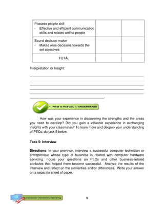 9
Possess people skill
- Effective and efficient communication
skills and relates well to people
Sound decision maker
- Makes wise decisions towards the
set objectives
TOTAL
Interpretation or Insight:
___________________________________________________________________________
___________________________________________________________________________
___________________________________________________________________________
___________________________________________________________________________
___________________________________________________________________________
_________________________________________________.
How was your experience in discovering the strengths and the areas
you need to develop? Did you gain a valuable experience in exchanging
insights with your classmates? To learn more and deepen your understanding
of PECs, do task 5 below.
Task 5: Interview
Directions: In your province, interview a successful computer technician or
entrepreneur whose type of business is related with computer hardware
servicing. Focus your questions on PECs and other business-related
attributes that helped them become successful. Analyze the results of the
interview and reflect on the similarities and/or differences. Write your answer
on a separate sheet of paper.
 