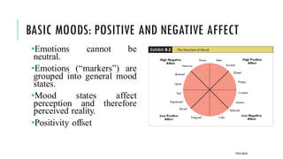 BASIC MOODS: POSITIVE AND NEGATIVE AFFECT
•Emotions cannot be
neutral.
•Emotions (“markers”) are
grouped into general mood
states.
•Mood states affect
perception and therefore
perceived reality.
•Positivity offset
POOJA MALIK
 