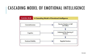 CASCADING MODEL OF EMOTIONAL INTELLIGENCE
POOJA MALIK
 