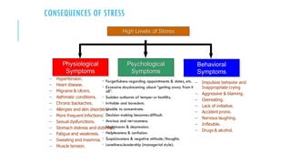 CONSEQUENCES OF STRESS
 Forgetfulness regarding appointments & dates, etc.
 Excessive daydreaming about “getting away from it
all”.
 Sudden outbursts of temper or hostility.
 Irritable and boredom.
 Unable to concentrate.
 Decision making becomesdifficult.
 Anxious and nervousness.
 Nightmares & depression.
 Helplessness & confusion.
 Suspiciousness & negative attitude/thoughts.
 Loneliness.leadership (managerial style).
High Levels of Stress
Physiological
Symptoms
Behavioral
Symptoms
Psychological
Symptoms
– Hypertension.
– Heart disease.
– Migraine & Ulcers.
– Asthmatic conditions.
– Chronic backaches.
– Allergies and skin disorders.
– More frequent infections.
– Sexual dysfunctions.
– Stomach distress and dizziness.
– Fatigue and weakness.
– Sweating and insomnia.
– Muscle tension.
– Impulsive behavior and
Inappropriate crying
– Aggressive & blaming.
– Overeating.
– Lack of initiative.
– Accident prone.
– Nervous laughing.
– Inflexible.
– Drugs & alcohol.
 