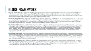 GLOBE FRAMEWORK
1.Future Orientation.The degree to which delayed gratificationand planningfor the future are valued overshort-term gains is
called future orientation.Countrieswith high future orientation encourage investments for future payoffsoverimmediate
consumption.It is similarto the abilityofindividualsto delaygratification.Canada,Switzerland,and Malaysia havehigh future
orientation;Poland,Argentina,and Russiahavelowfuture orientation.
2.Humane Orientation.The degree to which fairness,altruism, generosity,and kindnessare encouraged and valued is a measure
of a country’s humane orientation.In nations with high humane orientation,individuals are responsible for promotingthe well-
beingof others as opposed to the state providingsocial and economicsupport.The Philippines,Ireland,and Egypt havehigh
humane orientation;France, Germany,and Singapore have lowhumane orientation.
3.Institutional Collectivism. Institutional collectivismis the degree to which organizational and societal institutions encourage
individuals to be integrated intogroups and organizations.In high institutional collectivism countries,collectivedistributionof
resources and collectiveaction are encouraged.Group loyaltyis encouraged,even if it undermines the pursuit ofindividual
goals.Sweden, Japan,and Singapore are examples ofcountries that havehigh institutional collectivism;Germany,Argentina,
and Italyhavelow institutional collectivism.In the United States,lowinstitutional collectivism has resultedin debates on
appropriate work-life balance.
4.In-Group Collectivism. In-group collectivismis the degree to which individuals express pride, loyalty,and cohesiveness in their
organizations orfamilies.In countries with high institutionalcollectivism,individuals identifywith their families or organizations
and duties and obligationsdetermine behaviors.A strongdistinctionis made between individuals who are in a group and those
who are not.India,Egypt,and China are examples ofcountries that havehigh institutional collectivism;Sweden,New Zealand,
and Finland havelowinstitutional collectivism.
5.Gender Egalitarianism. The degree to which male and female equalityis actualizedis called gender egalitarianism.Countries
with high gender egalitarianismprovide more opportunities forwomen and havemore women in positions ofpower. Sweden,
Poland,and Costa Rica havehigh gender egalitarianism.Japan,Italy,and Egypt havelowgender egalitarianism.In these
countries,women generallyhavelower status at work and in the culture.
 