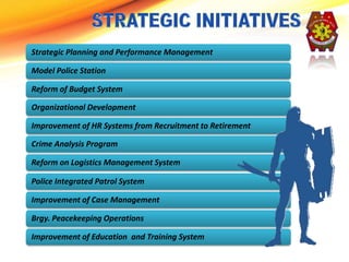 Police Performance Management Module 1 pgs_overview (1) | PPTX