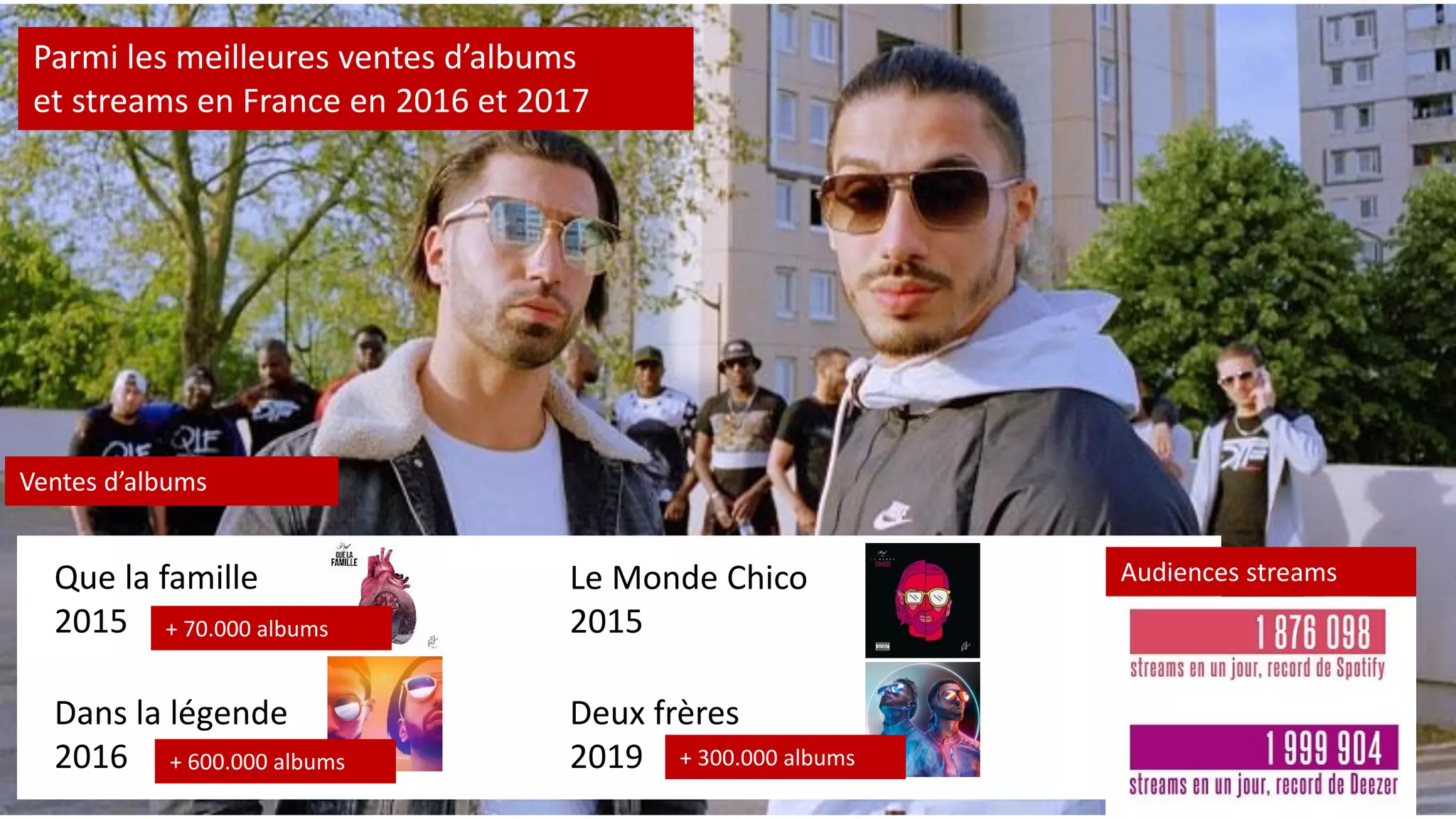 Cours information communication, étude de cas : Stratégie de communication et marketing du groupe de rap PNL