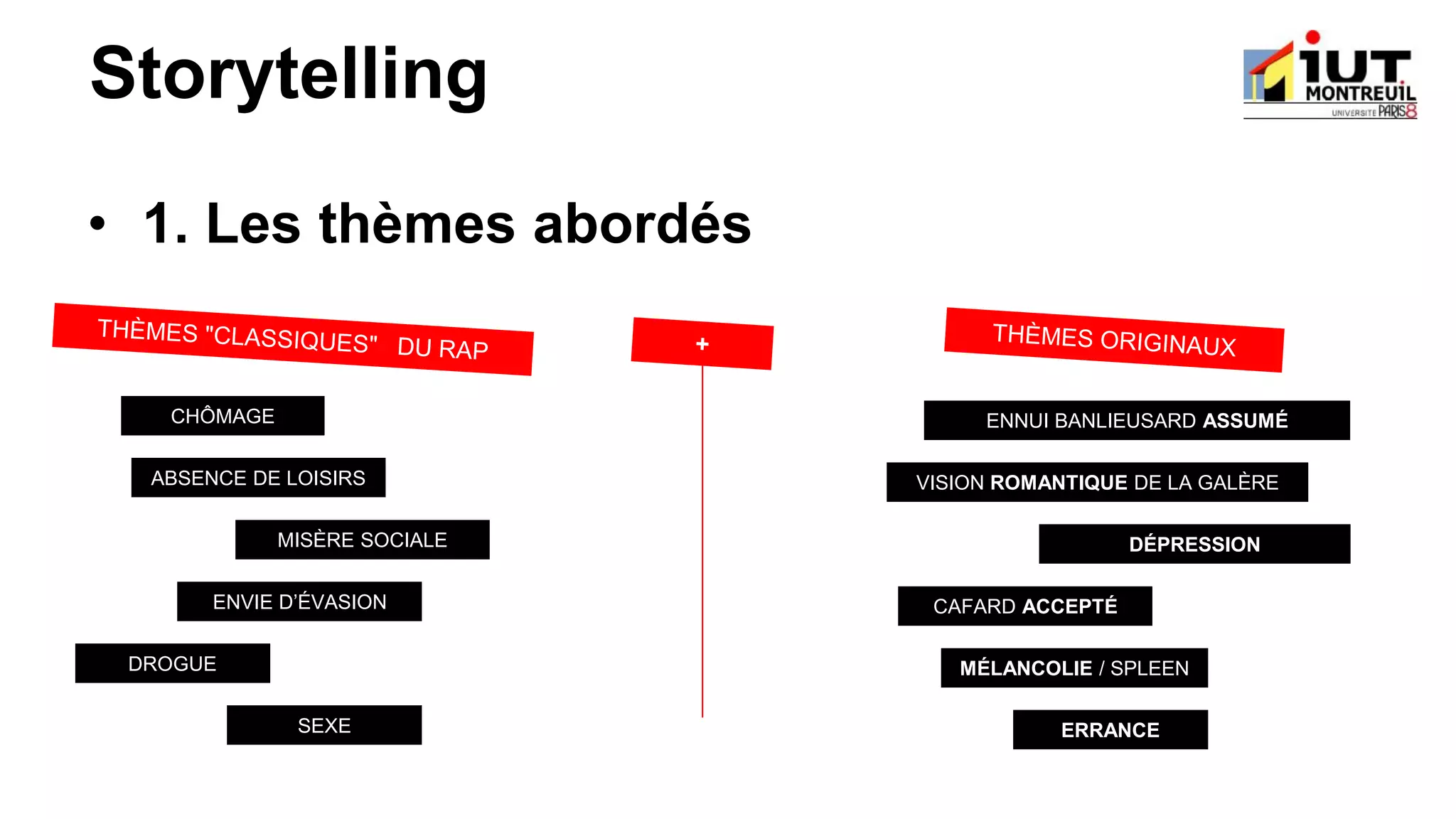 Cours information communication, étude de cas : Stratégie de communication et marketing du groupe de rap PNL