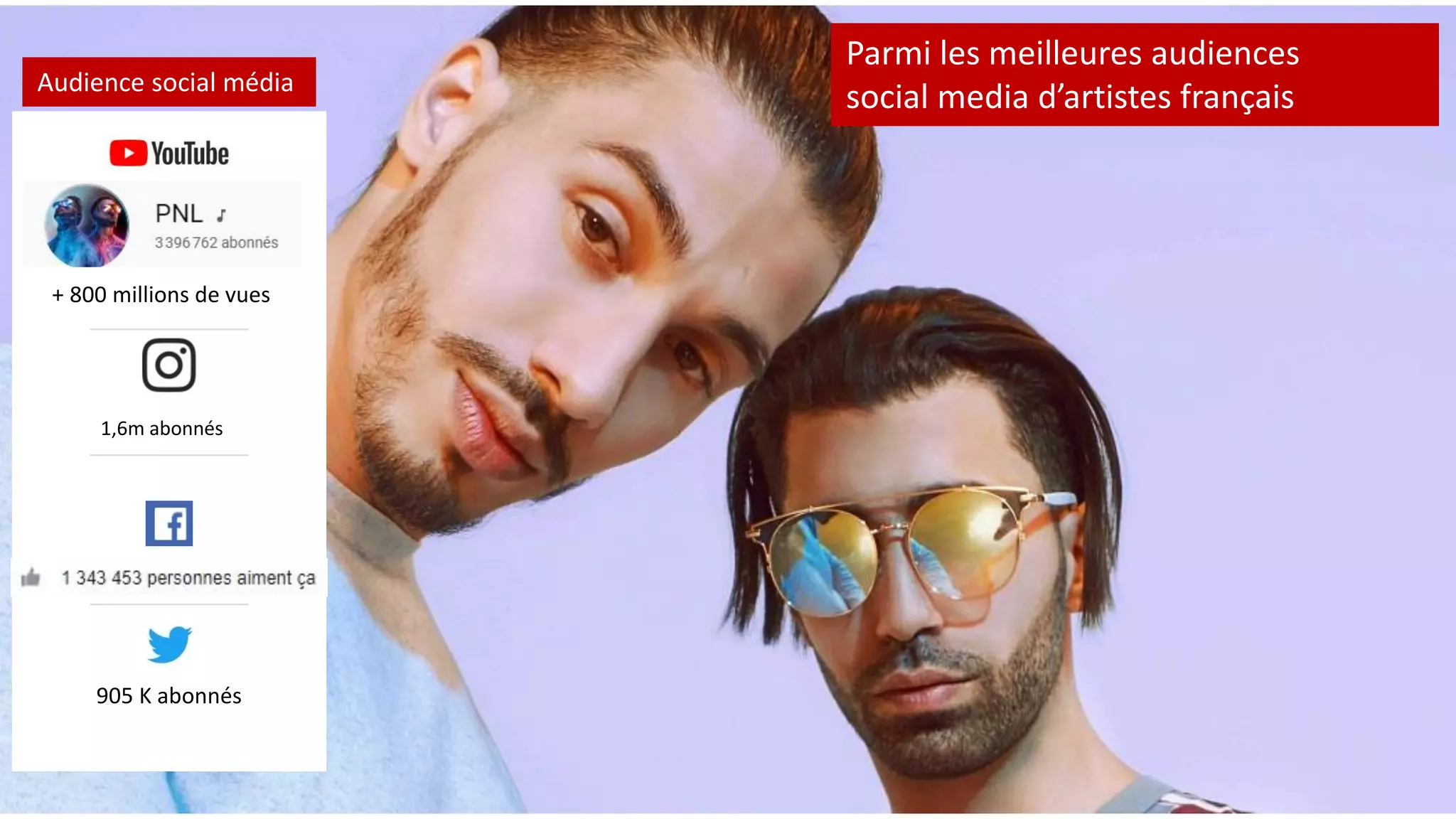 Cours information communication, étude de cas : Stratégie de communication et marketing du groupe de rap PNL