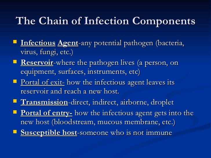 Infection Control in Dentistry
