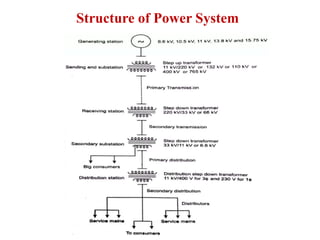 Module 1 Power System Protection(18EE72).pptx