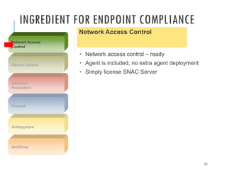 INGREDIENT FOR ENDPOINT COMPLIANCE
Network Access Control
Network Access
Control

• Network access control – ready
Device Control

• Agent is included, no extra agent deployment
• Simply license SNAC Server

Intrusion
Prevention

Firewall

Antispyware

AntiVirus

22

 