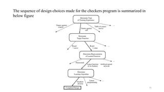 Machine learning module_1_ppt vtu...pptx