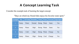 Machine learning module_1_ppt vtu...pptx