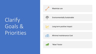 Clarify
Goals &
Priorities
Maximize use
Environmentally Sustainable
Long term positive impact
Minimal maintenance Cost
'Wow' Factor
 