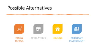 Possible Alternatives
PARK &
SCHOOL
RETAIL STORES HOUSING CORPORATE
DEVELOPMENT
 