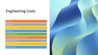 Engineering Costs
Fixed cost
Variable cost
Marginal & Average Costs
Sunk Costs
Opportunity Costs
Recurring And Nonrecurring Costs
Incremental Costs
Cash Costs vs Book Costs
Life-Cycle Costs
 