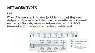 NETWORK TYPES
LAN
When LANs were used in isolation (which is rare today), they were
designed to allow resources to be shared between the hosts. As we will
see shortly, LANs today are connected to each other and to WANs
(discussed next) to create communication at a wider level.
 
