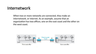 Internetwork
When two or more networks are connected, they make an
internetwork, or internet. As an example, assume that an
organization has two offices, one on the east coast and the other on
the west coast.
 