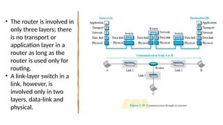 • The router is involved in
only three layers; there
is no transport or
application layer in a
router as long as the
router is used only for
routing.
• A link-layer switch in a
link, however, is
involved only in two
layers, data-link and
physical.
 