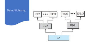 Demultiplexing
 