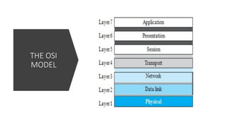 THE OSI
MODEL
 