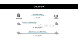 Data Flow
 