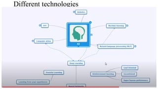 Different technologies
 