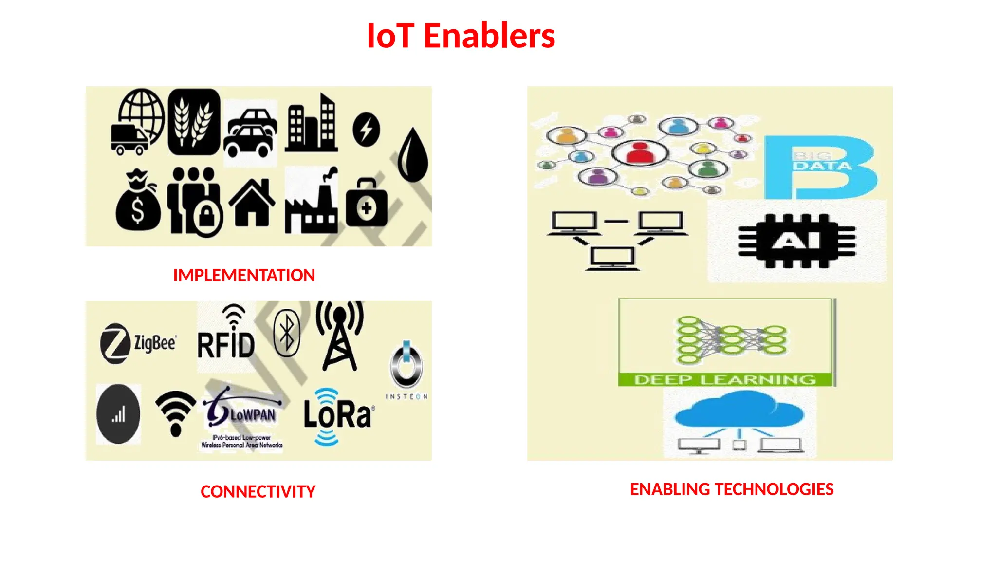 IoT Enablers
IO
IMPLEMENTATION
CONNECTIVITY ENABLING TECHNOLOGIES
 