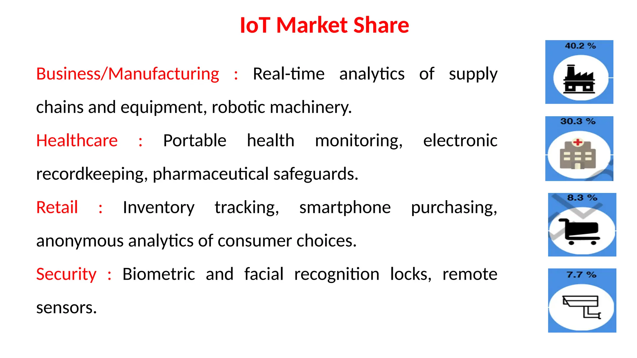 IoT Market Share
Business/Manufacturing : Real-time analytics of supply
chains and equipment, robotic machinery.
Healthcare : Portable health monitoring, electronic
recordkeeping, pharmaceutical safeguards.
Retail : Inventory tracking, smartphone purchasing,
anonymous analytics of consumer choices.
Security : Biometric and facial recognition locks, remote
sensors.
 
