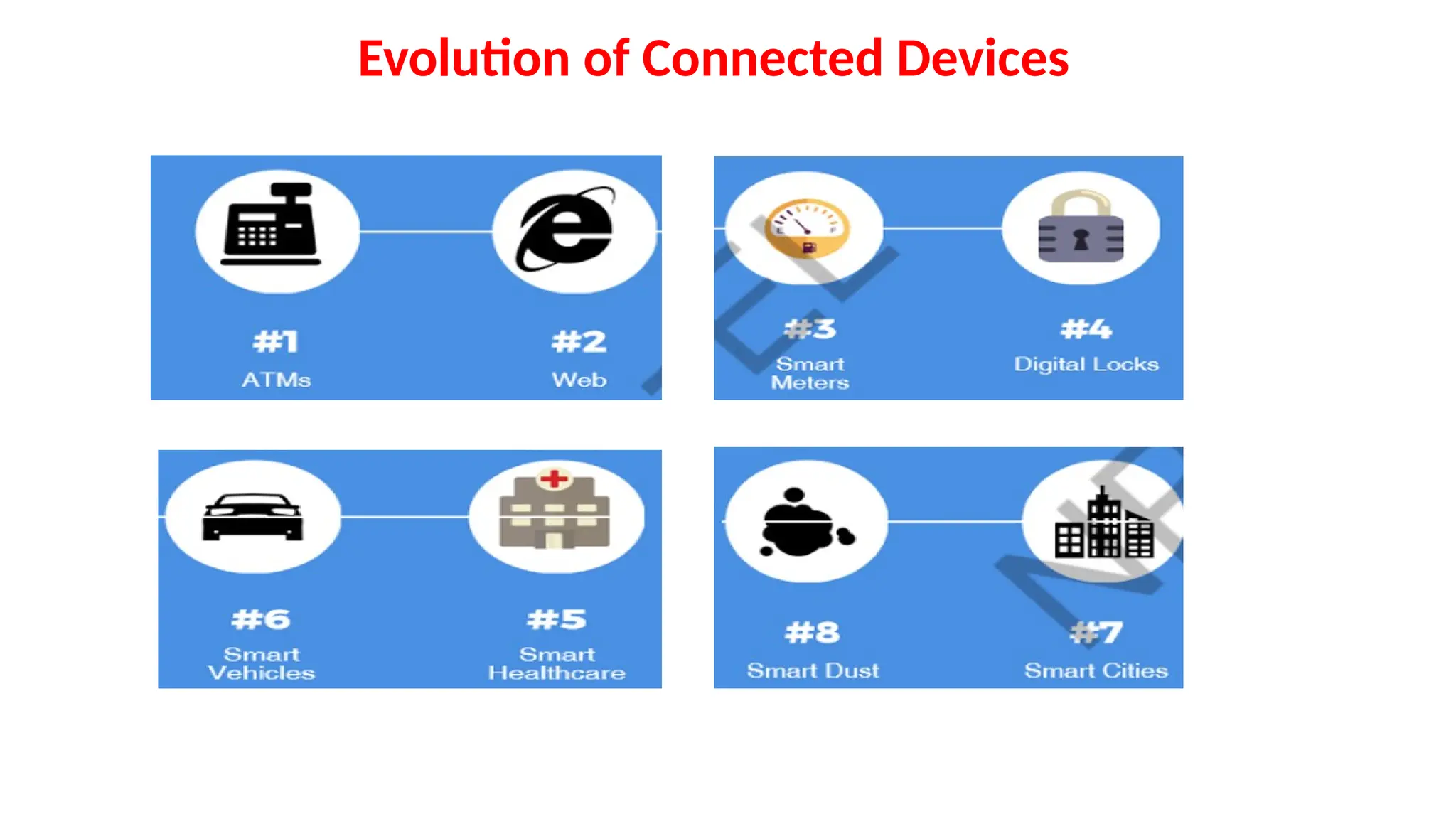 Evolution of Connected Devices
 