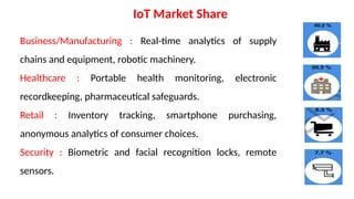 IoT Market Share
Business/Manufacturing : Real-time analytics of supply
chains and equipment, robotic machinery.
Healthcare : Portable health monitoring, electronic
recordkeeping, pharmaceutical safeguards.
Retail : Inventory tracking, smartphone purchasing,
anonymous analytics of consumer choices.
Security : Biometric and facial recognition locks, remote
sensors.
 