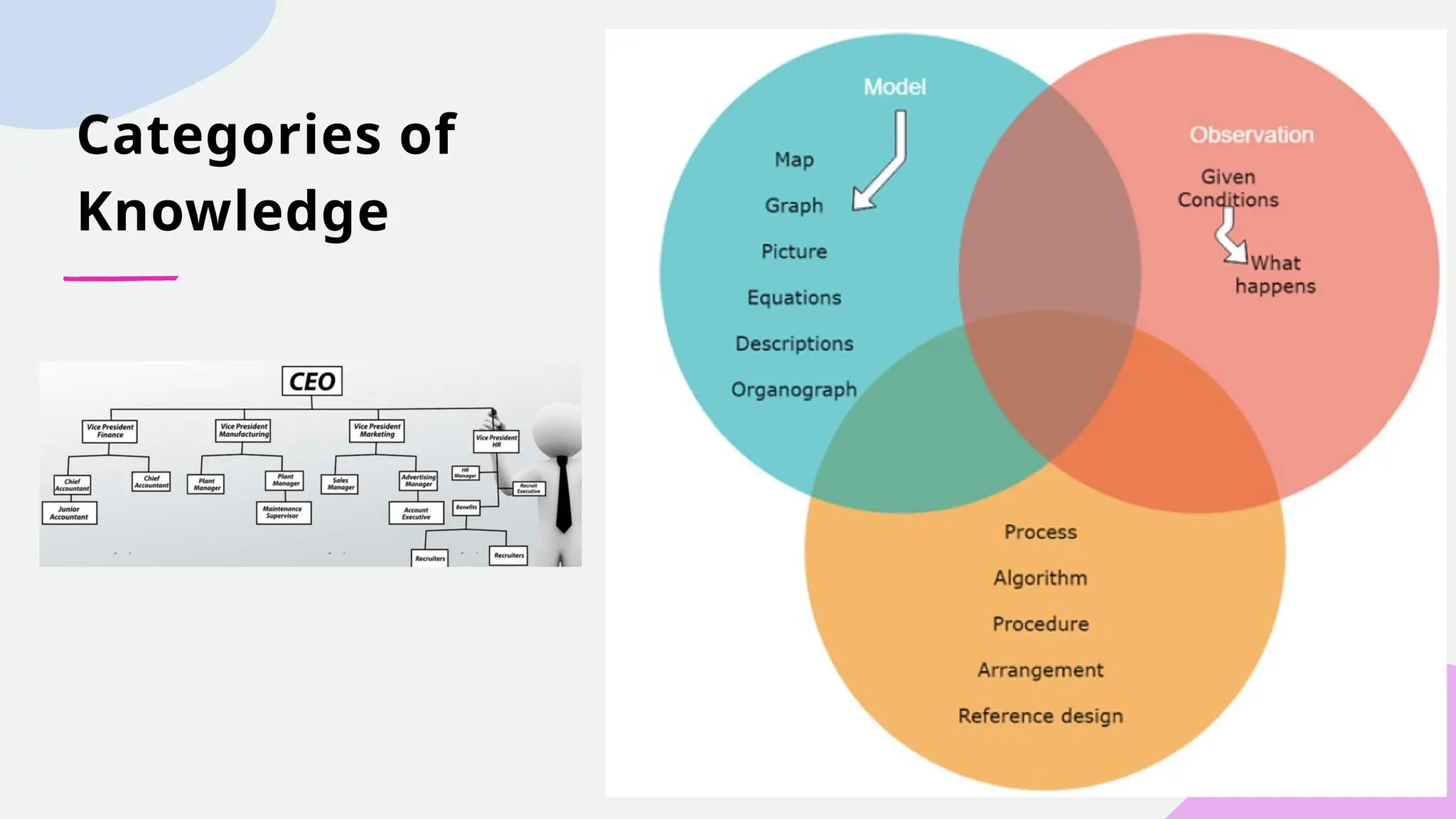 Categories of
Knowledge
 