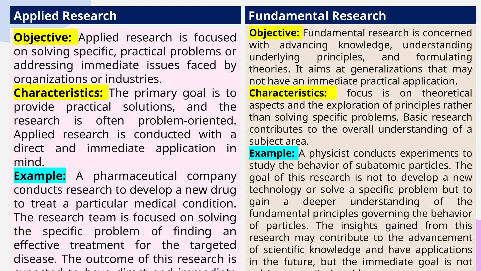 Objective: Applied research is focused
on solving specific, practical problems or
addressing immediate issues faced by
organizations or industries.
Characteristics: The primary goal is to
provide practical solutions, and the
research is often problem-oriented.
Applied research is conducted with a
direct and immediate application in
mind.
Example: A pharmaceutical company
conducts research to develop a new drug
to treat a particular medical condition.
The research team is focused on solving
the specific problem of finding an
effective treatment for the targeted
disease. The outcome of this research is
Objective: Fundamental research is concerned
with advancing knowledge, understanding
underlying principles, and formulating
theories. It aims at generalizations that may
not have an immediate practical application.
Characteristics: focus is on theoretical
aspects and the exploration of principles rather
than solving specific problems. Basic research
contributes to the overall understanding of a
subject area.
Example: A physicist conducts experiments to
study the behavior of subatomic particles. The
goal of this research is not to develop a new
technology or solve a specific problem but to
gain a deeper understanding of the
fundamental principles governing the behavior
of particles. The insights gained from this
research may contribute to the advancement
of scientific knowledge and have applications
in the future, but the immediate goal is not
Applied Research Fundamental Research
 