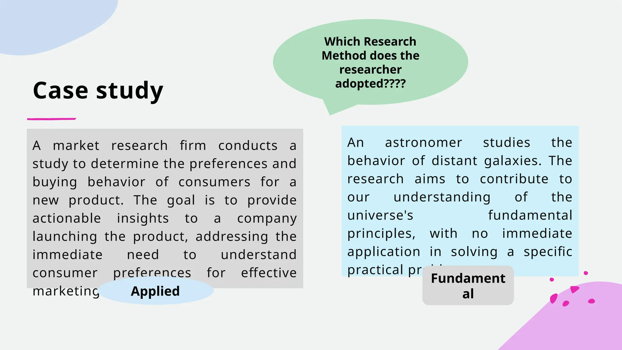 Case study
A market research firm conducts a
study to determine the preferences and
buying behavior of consumers for a
new product. The goal is to provide
actionable insights to a company
launching the product, addressing the
immediate need to understand
consumer preferences for effective
marketing strategies.
Which Research
Method does the
researcher
adopted????
An astronomer studies the
behavior of distant galaxies. The
research aims to contribute to
our understanding of the
universe's fundamental
principles, with no immediate
application in solving a specific
practical problem.
Fundament
al
Applied
 