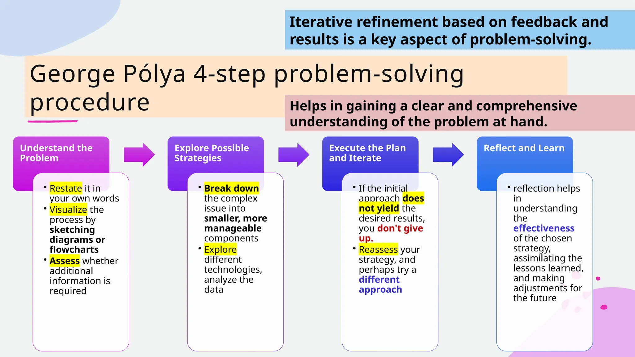 Understand the
Problem
• Restate it in
your own words
• Visualize the
process by
sketching
diagrams or
flowcharts
• Assess whether
additional
information is
required
Explore Possible
Strategies
• Break down
the complex
issue into
smaller, more
manageable
components
• Explore
different
technologies,
analyze the
data
Execute the Plan
and Iterate
• If the initial
approach does
not yield the
desired results,
you don't give
up.
• Reassess your
strategy, and
perhaps try a
different
approach
Reflect and Learn
• reflection helps
in
understanding
the
effectiveness
of the chosen
strategy,
assimilating the
lessons learned,
and making
adjustments for
the future
George Pólya 4-step problem-solving
procedure
Iterative refinement based on feedback and
results is a key aspect of problem-solving.
Helps in gaining a clear and comprehensive
understanding of the problem at hand.
 