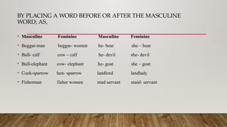 BY PLACING A WORD BEFORE OR AFTER THE MASCULINE
WORD; AS,
• Masculine Feminine Masculine Feminine
• Beggar-man beggar- women he- bear she – bear
• Bull- calf cow – calf he- devil she- devil
• Bull-elephant cow- elephant he- goat she – goat
• Cock-sparrow hen- sparrow landlord landlady
• Fisherman fisher women mad servant maid- servant
 