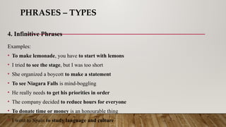 PHRASES – TYPES
4. Infinitive Phrases
Examples:
• To make lemonade, you have to start with lemons
• I tried to see the stage, but I was too short
• She organized a boycott to make a statement
• To see Niagara Falls is mind-boggling
• He really needs to get his priorities in order
• The company decided to reduce hours for everyone
• To donate time or money is an honourable thing
• I went to Spain to study language and culture
 