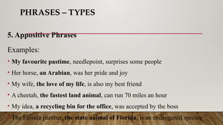 PHRASES – TYPES
5. Appositive Phrases
Examples:
• My favourite pastime, needlepoint, surprises some people
• Her horse, an Arabian, was her pride and joy
• My wife, the love of my life, is also my best friend
• A cheetah, the fastest land animal, can run 70 miles an hour
• My idea, a recycling bin for the office, was accepted by the boss
• The Florida panther, the state animal of Florida, is an endangered species
 