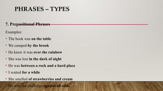 PHRASES – TYPES
7. Prepositional Phrases
Examples:
• The book was on the table
• We camped by the brook
• He knew it was over the rainbow
• She was lost in the dark of night
• He was between a rock and a hard place
• I waited for a while
• She smelled of strawberries and cream
• He won the challenge against all odds
 