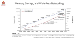 Distributed and Cloud Computing Technologies and Models | PDF