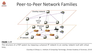 Distributed and Cloud Computing Technologies and Models | PDF