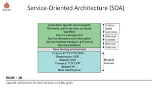 Distributed and Cloud Computing Technologies and Models | PDF